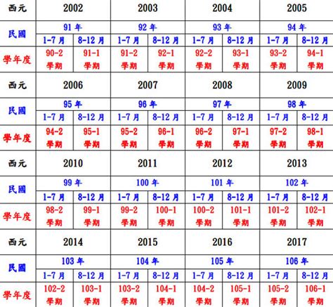 98年是0幾|民國年份、西元年份、日本年號、中國年號、歲次對照表 – G. T.